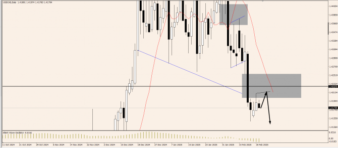 OnFin .   . USDCHF:     .