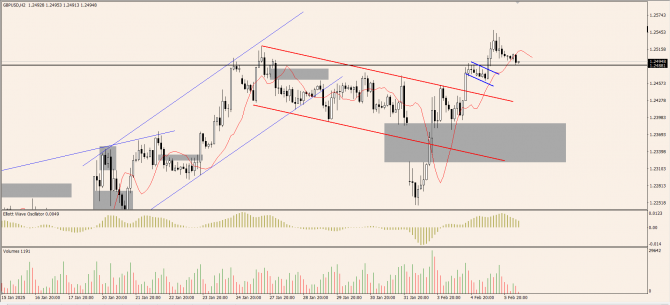 OnFin .  . USDJPY:      T. Joseph