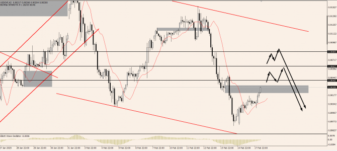 OnFin .  . NZDUSD:   .