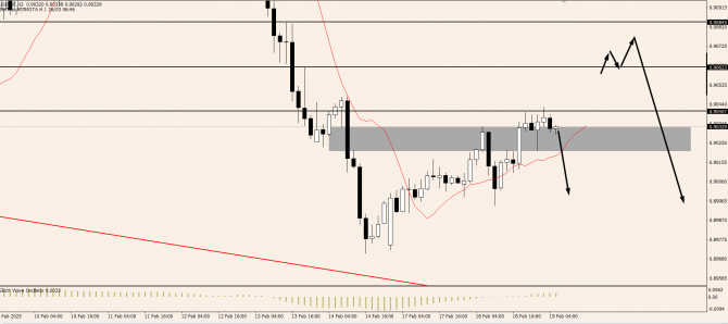 OnFin .   . USDCHF:     .