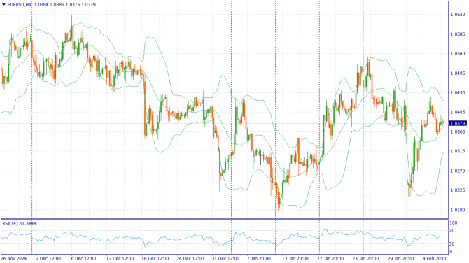     07.02.2025 EURUSD