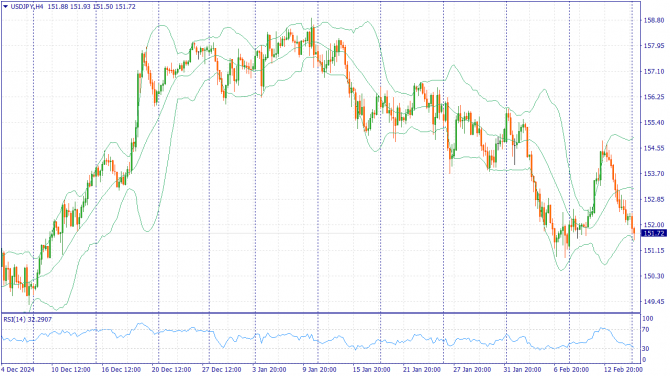     17.02.2025 USDJPY