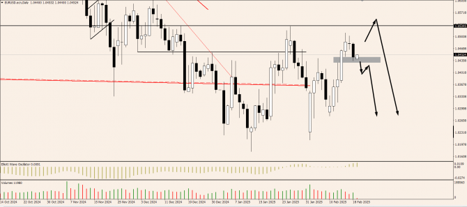 OnFin .   . USDCHF:     .