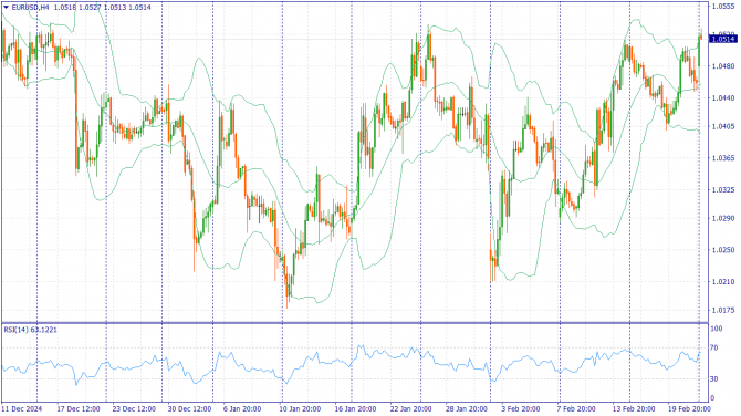     24.02.2025 EURUSD