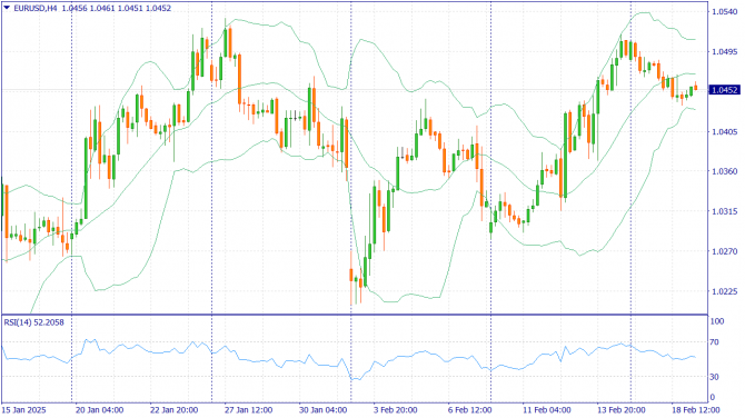     19.02.2025 EURUSD