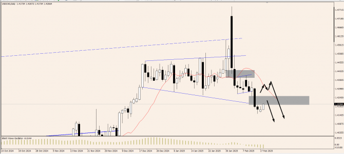 OnFin .  . NZDUSD:   .