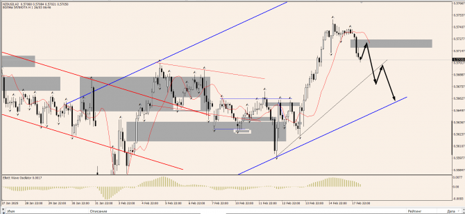 OnFin .  . NZDUSD:   .