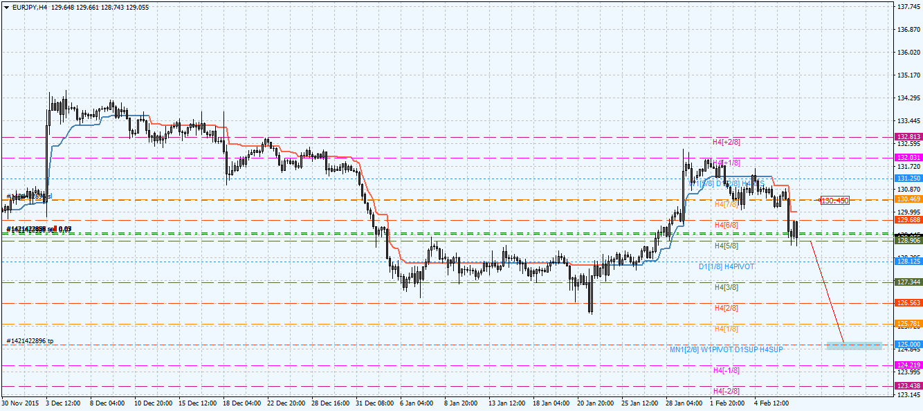 Eur jpy