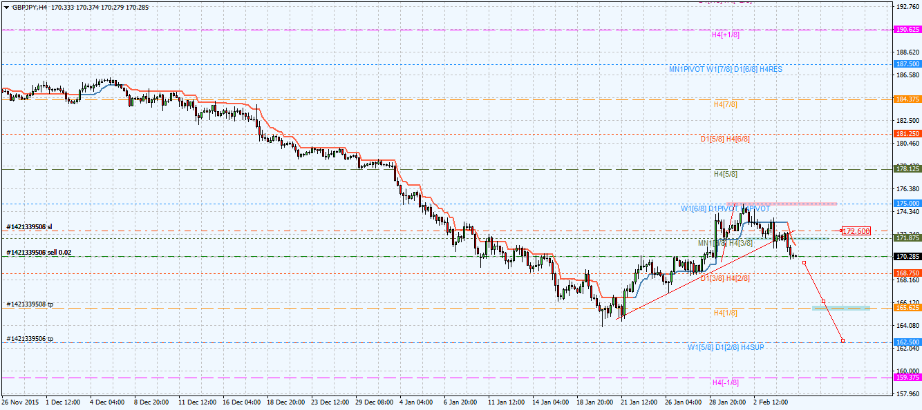 Gbp jpy