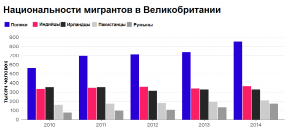 Численность населения страны великобритания