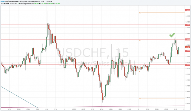    USDCHF:   