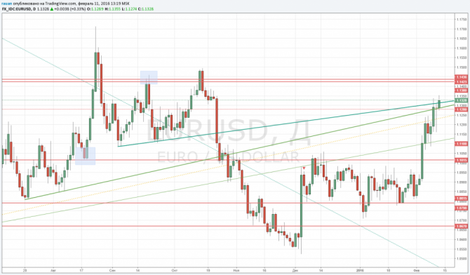    EURUSD   1.1170