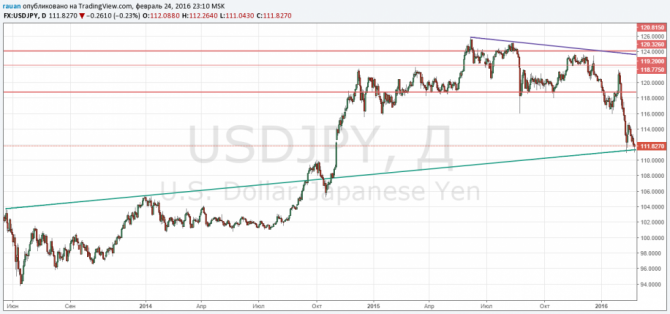    USDJPY   112.40