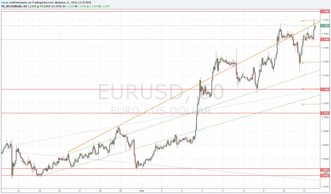    EURUSD   1.1170