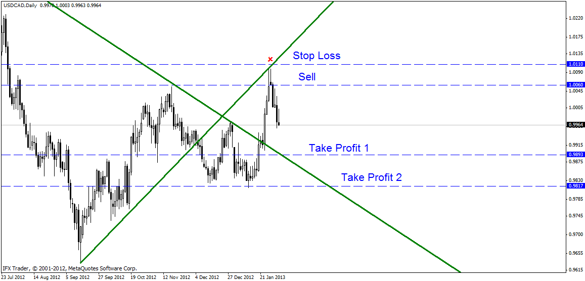 Тейк это. Ордера stop loss и take profit. Стоп лост и тейк профит. Стоп лосс и тейк профит мт5. Stop loss take profit.