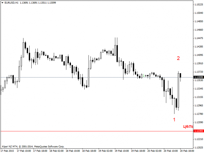   EUR/USD. .