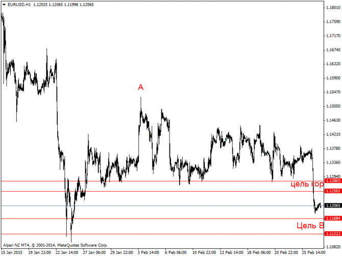   EUR/USD