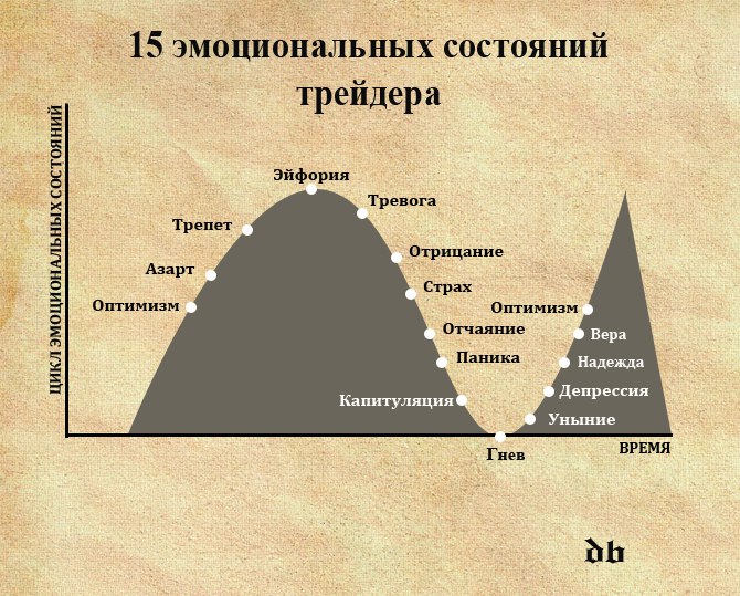 Торговля людьми диаграмма