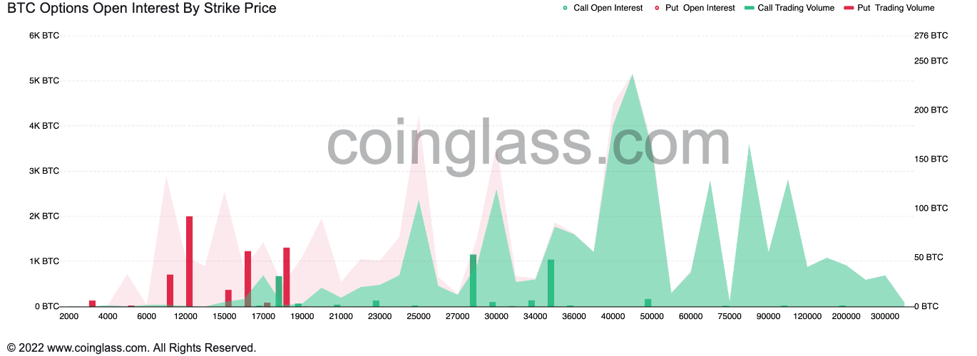 Coinglass на русском. Биткоин по годам. Strike Price в опционах. Биткоин и фондовый рынок. Рынок криптовалют обвалился.