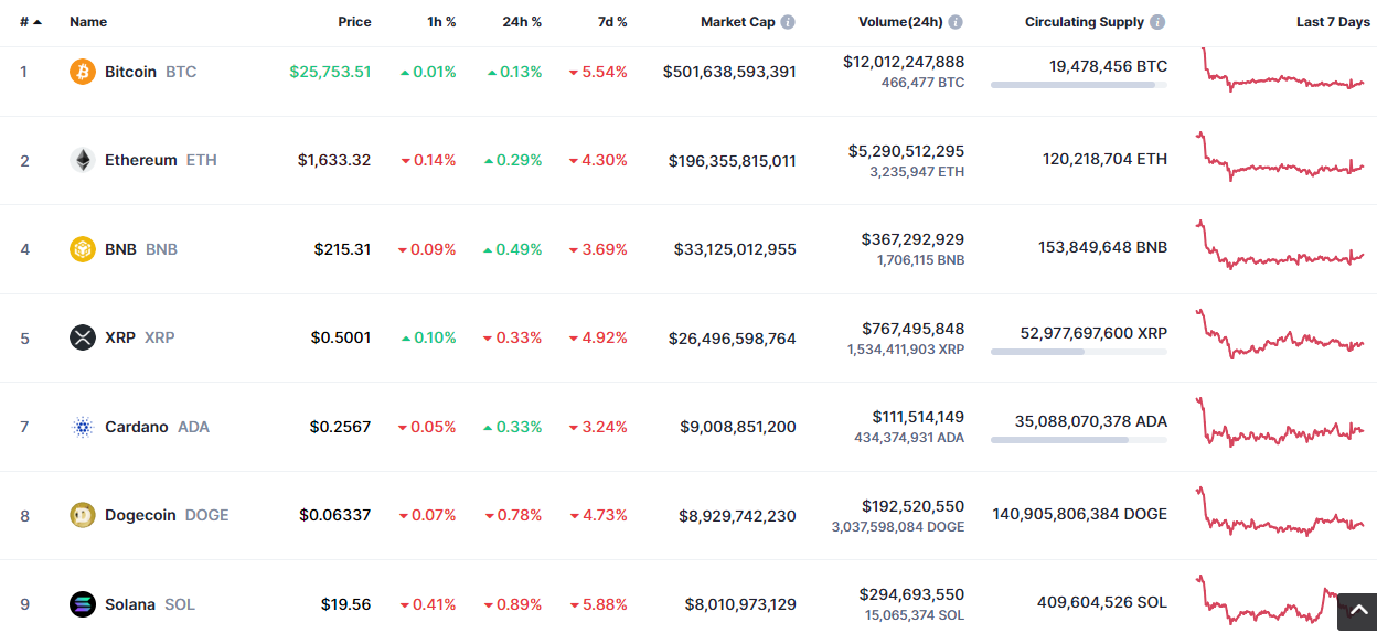 0.009 btc. 8 Bitcoin.