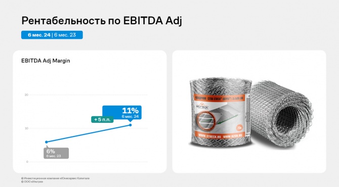     EBITDA adj    