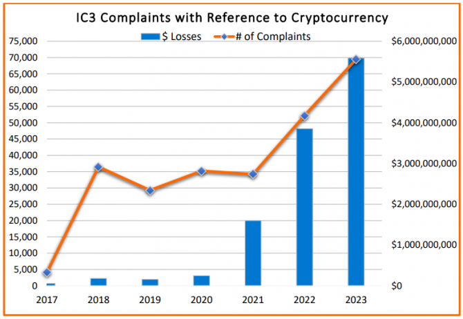 :    Bitcoin-ETF