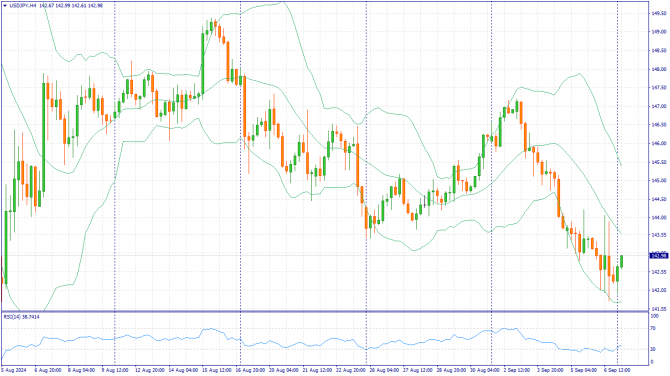     09.09.2024 USDJPY