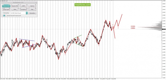     12.09.2024 GBPUSD