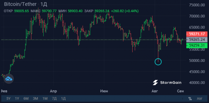 K33 Research: Binance, Bybit  OKX    