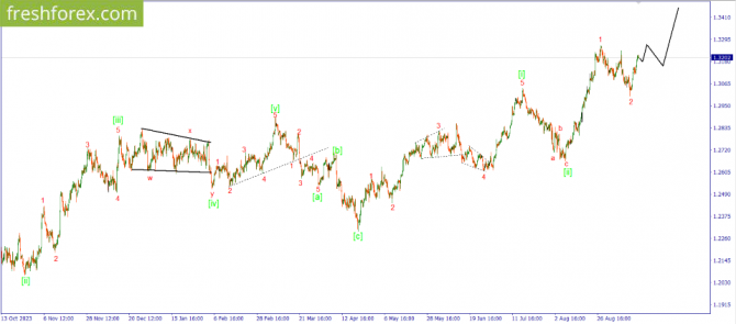     17.09.2024 GBPUSD