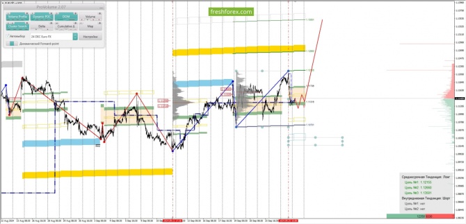     26.09.2024 EURUSD