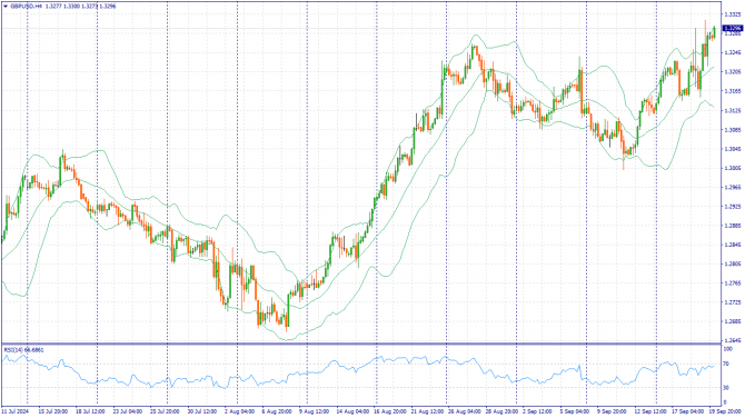     20.09.2024 GBPUSD