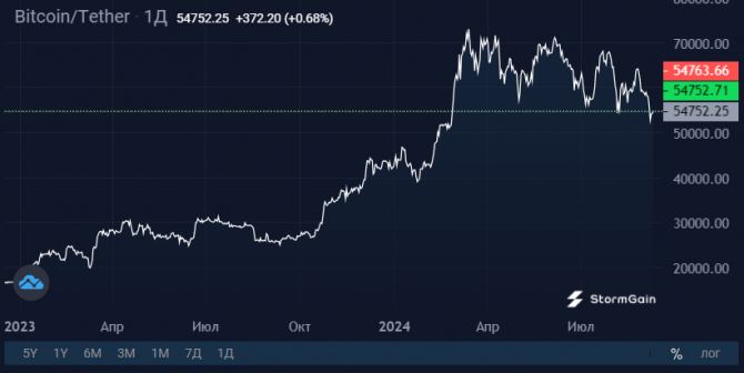      Bitcoin-ETF