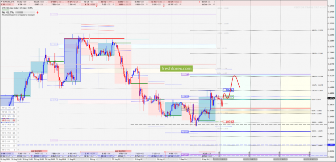    05.09.2024 EURUSD