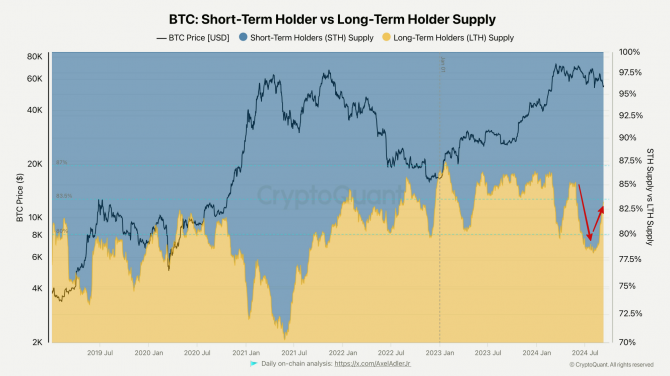    Bitcoin   2021  