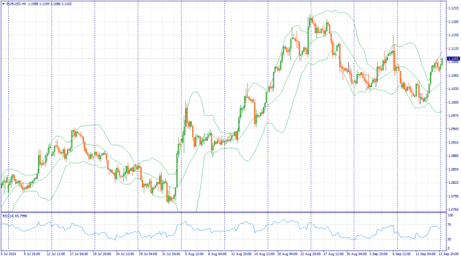     16.09.2024 EURUSD