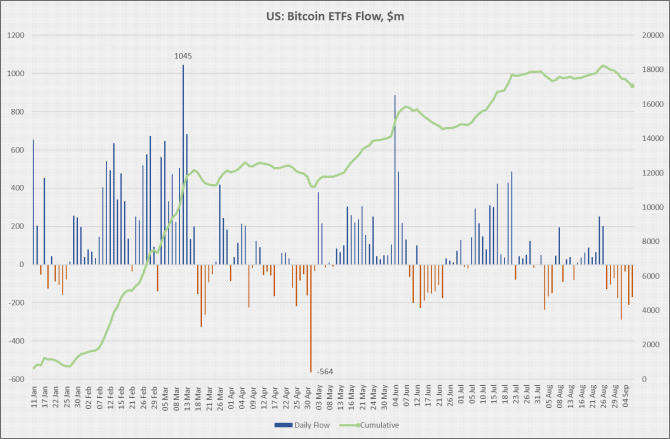      Bitcoin-ETF