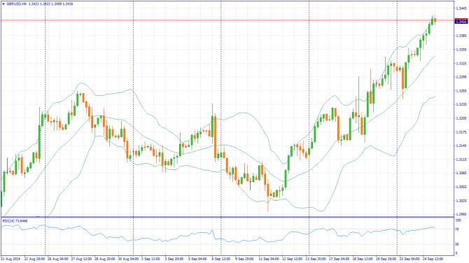     25.09.2024 GBPUSD