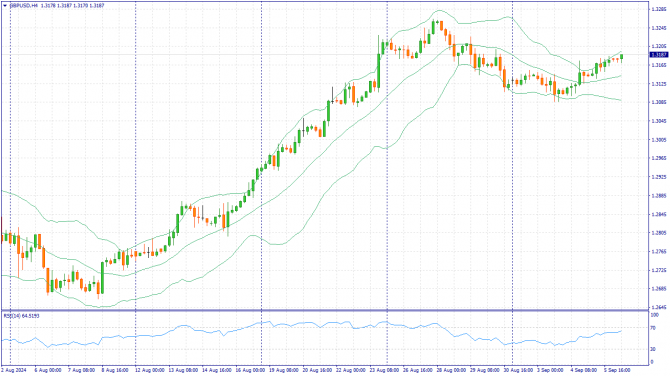     06.09.2024 GBPUSD