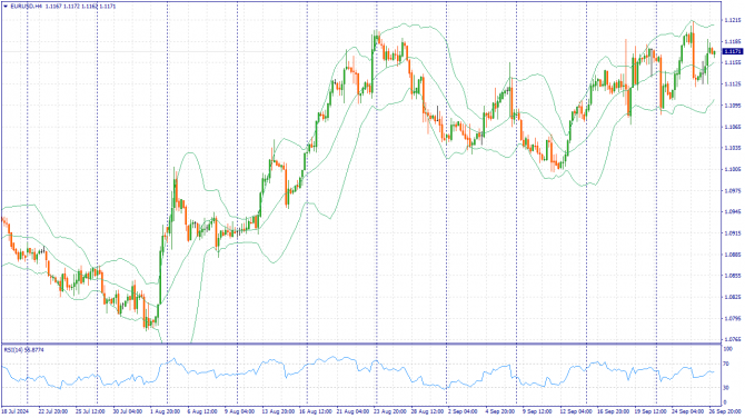     27.09.2024 EURUSD