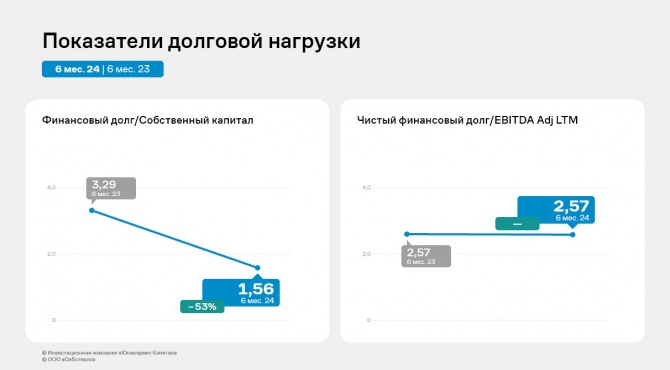        EBITDA Adj LTM