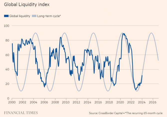  ,   Bitcoin