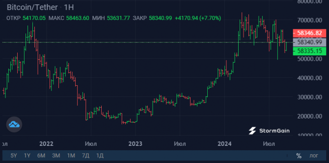 :    Bitcoin-ETF