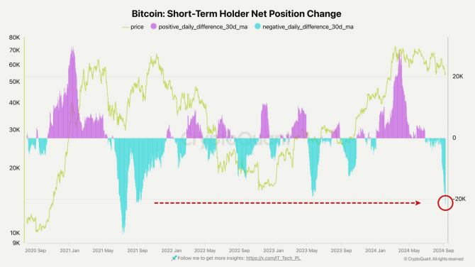    Bitcoin   2021  