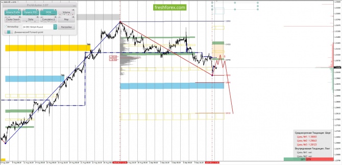     12.09.2024 GBPUSD