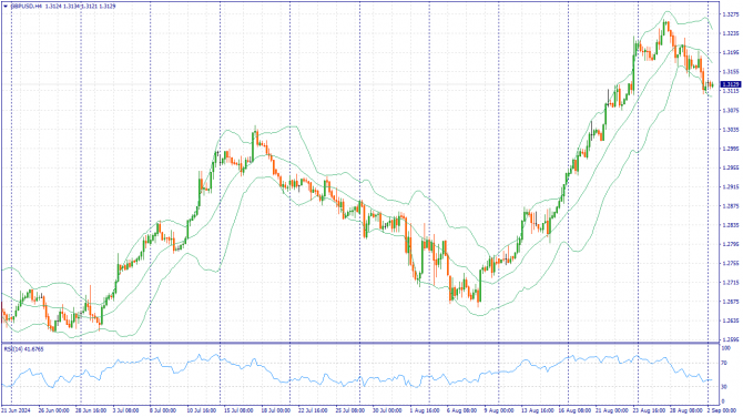     02.09.2024 GBPUSD