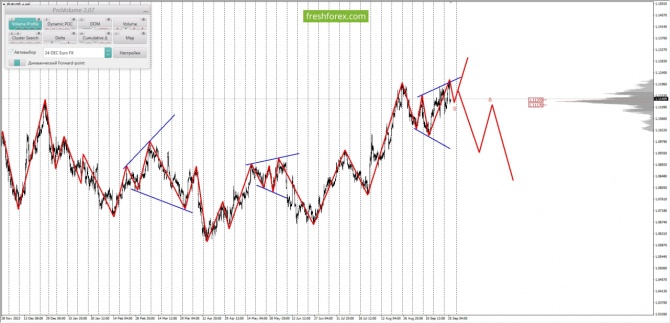     26.09.2024 EURUSD