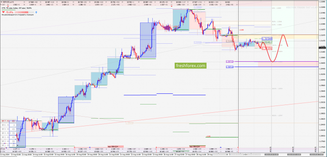    03.09.2024 GBPUSD