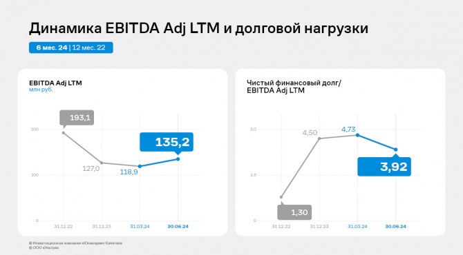     EBITDA adj    