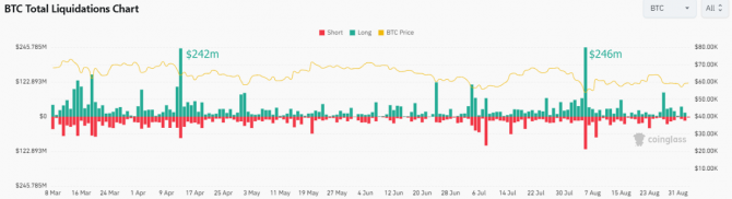 K33 Research: Binance, Bybit  OKX    